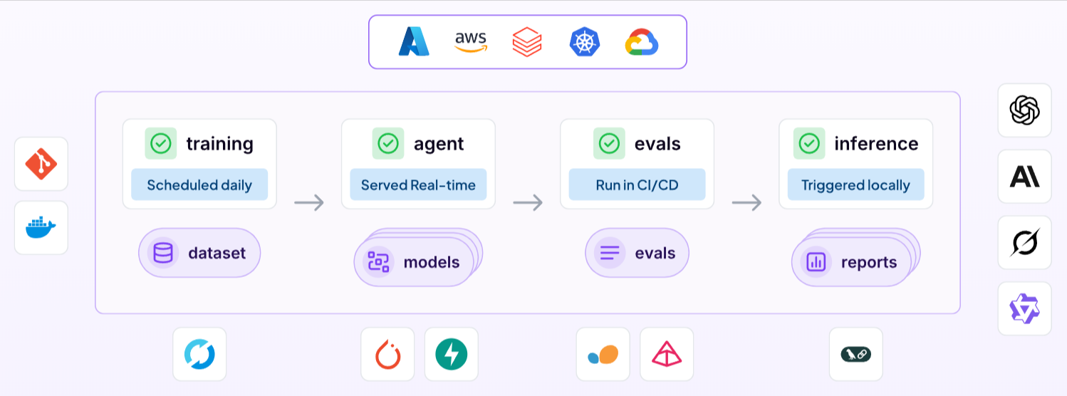 ZenML platform