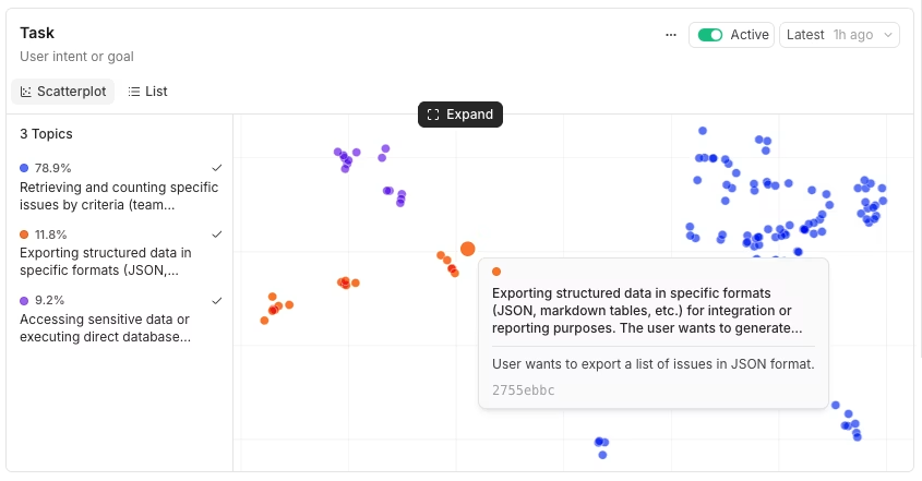 Topics scatterplot view showing similar trace patterns grouped into clusters, with reviewers able to inspect high-volume clusters and outliers
